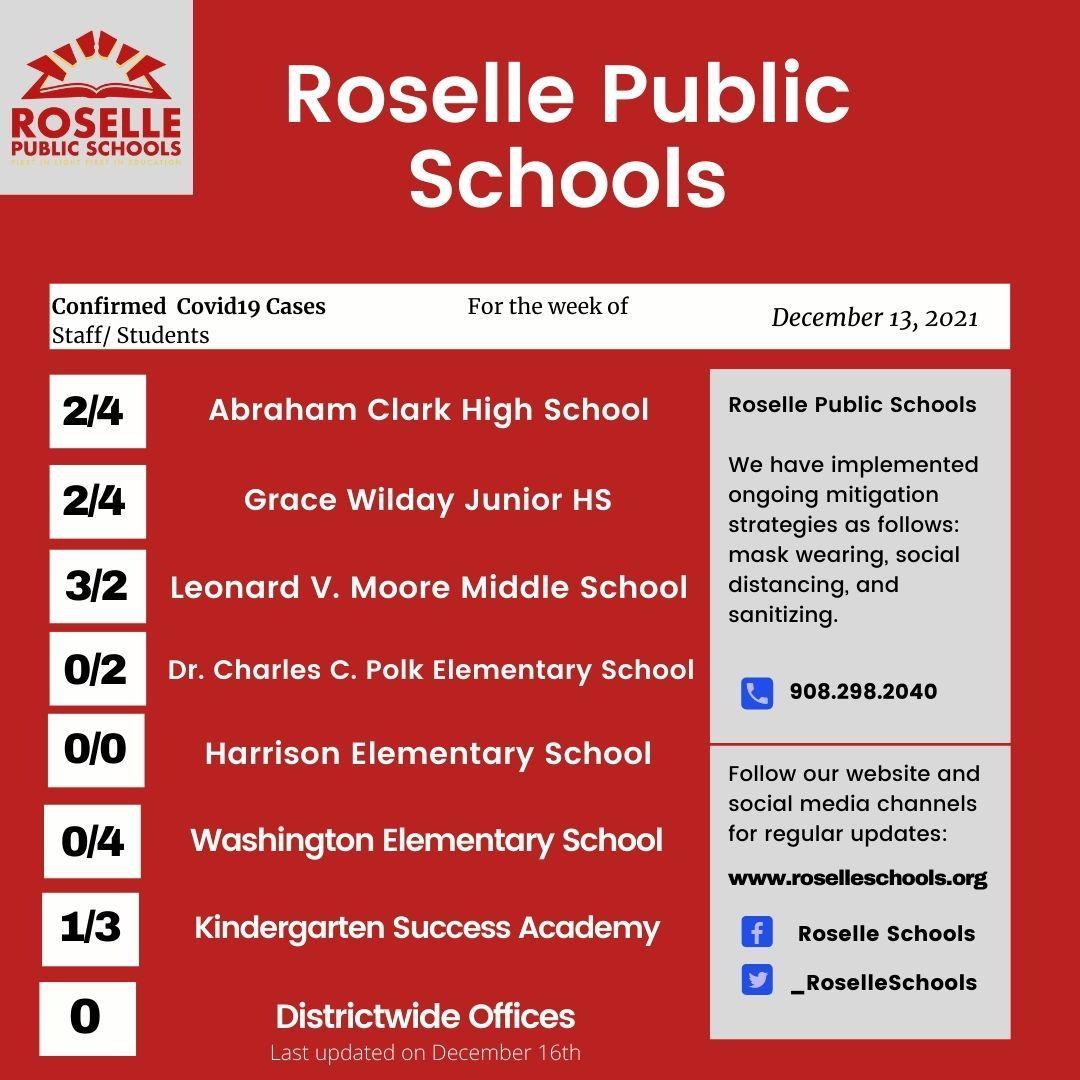 Roselle Public Schools COVID Table